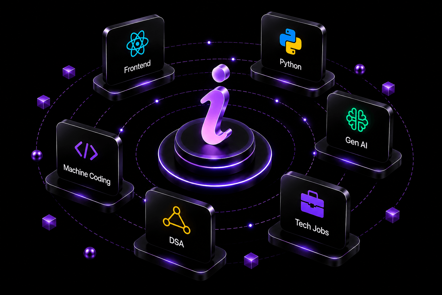 Frontend, Machine Coding, DSA, Python, Gen AI, and Tech Jobs tiles orbiting the InterviewPro Info core